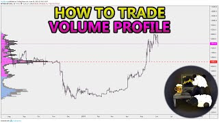 How to Trade Volume Profile VPVR VWAP  and VPSR Analysis Stocks Crypto Forex [upl. by Nazarius]